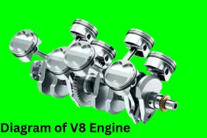 Diagram of V8 Engine Explore the Power Behind Every Part