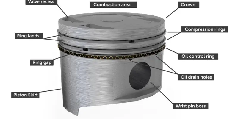 elements of piston elements of piston