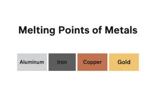 Melting Points of Metals