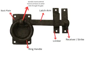 Key Parts of a Gate Latch for Better Security – Need Metals