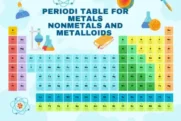 Periodic Table For Metals Nonmetals and Metalloids