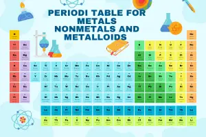 Periodic Table For Metals Nonmetals and Metalloids