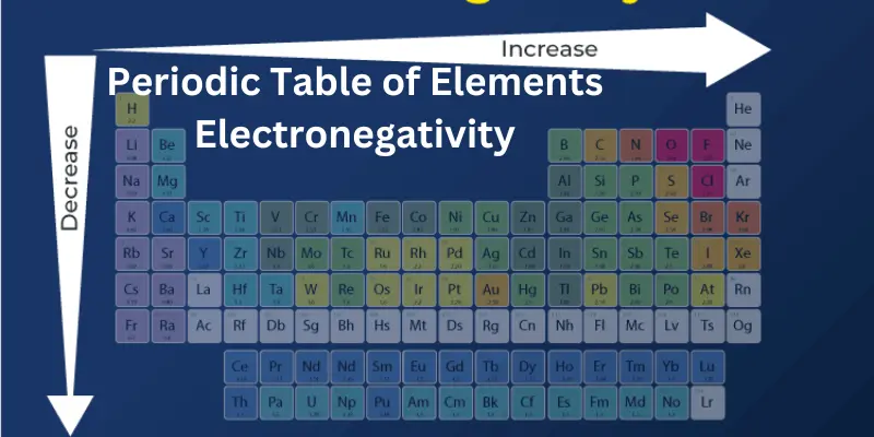 periodic table of elements electronegativity Periodic Table of Elements Electronegativity