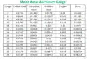 How to Master Sheet Metal Aluminum Gauge for Better Builds