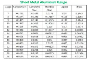 How to Master Sheet Metal Aluminum Gauge for Better Builds