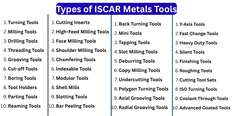 types of iscar metals tools Types of ISCAR Metals Tools