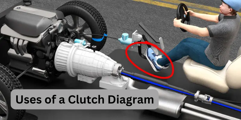 uses of a clutch diagram uses of a clutch diagram