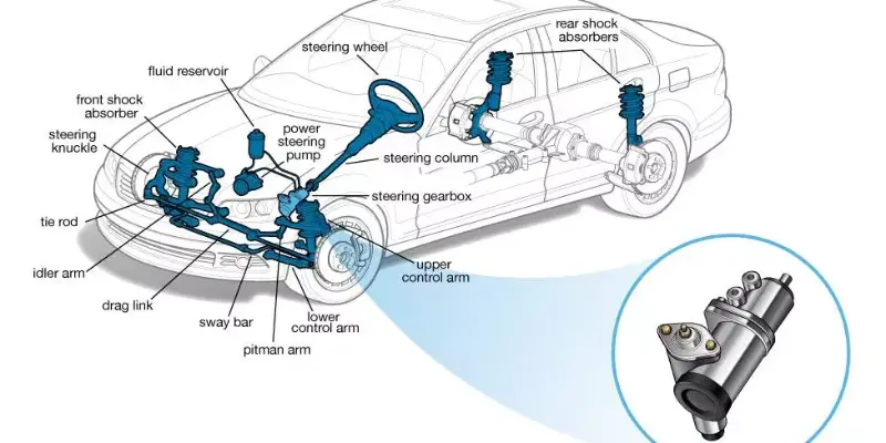 uses of steering uses of steering gearbox